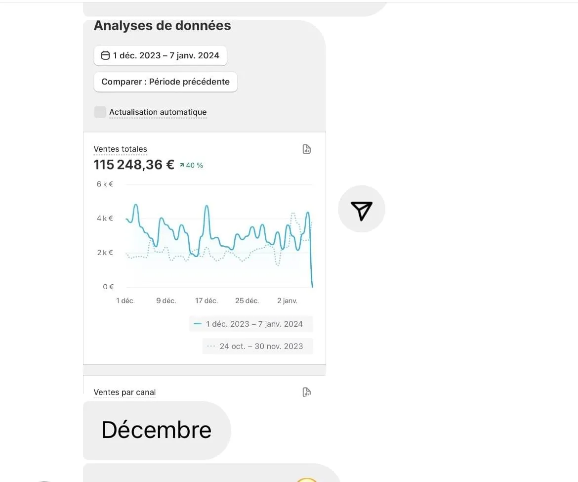 Résultat élève Ecom Master
