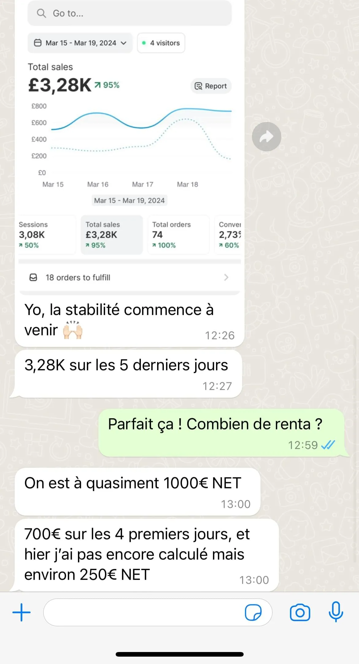 Résultat élève Ecom Master