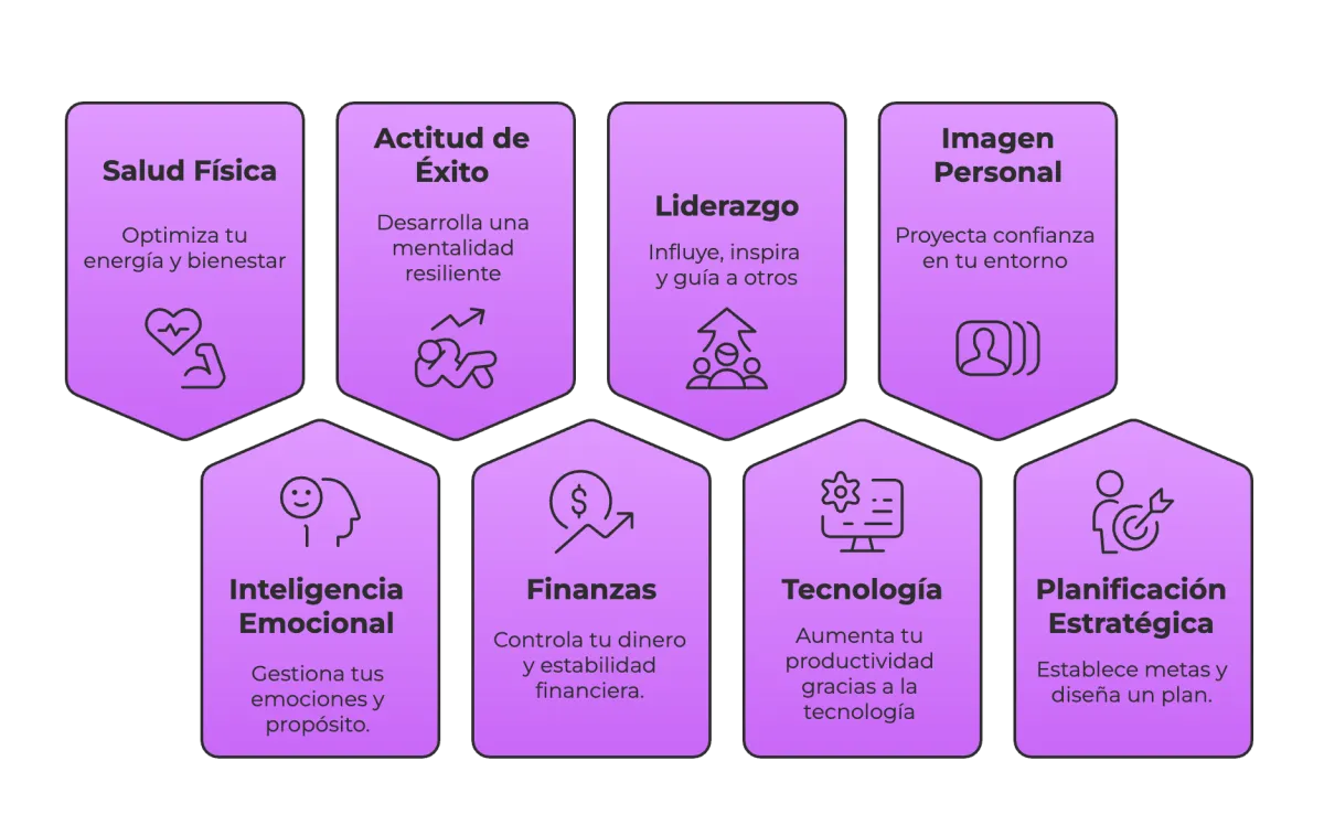 El Octágono del Éxito