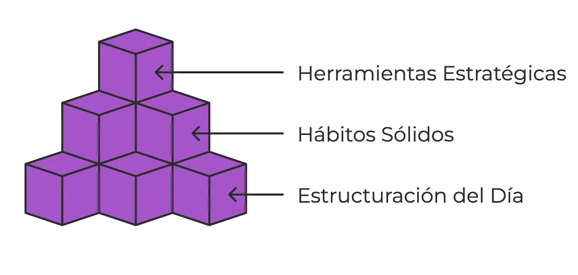 Crea tu Sistema Personal
