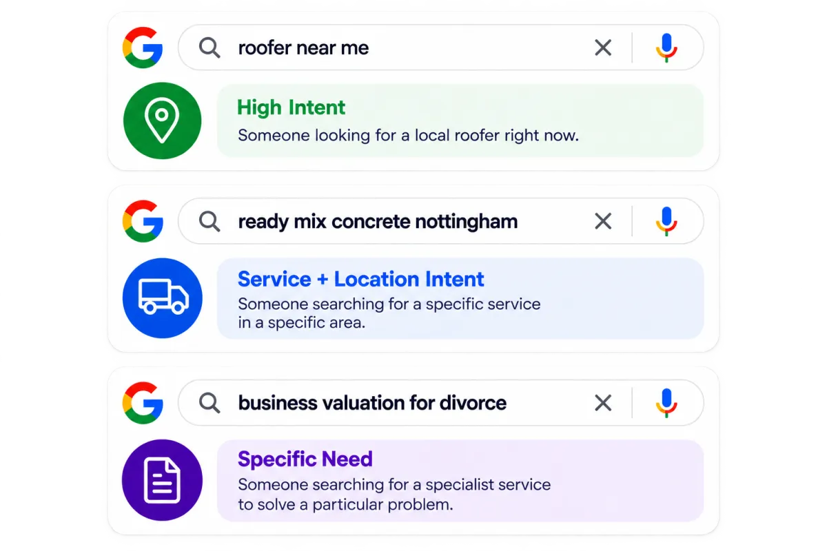 showing google ads search for visual