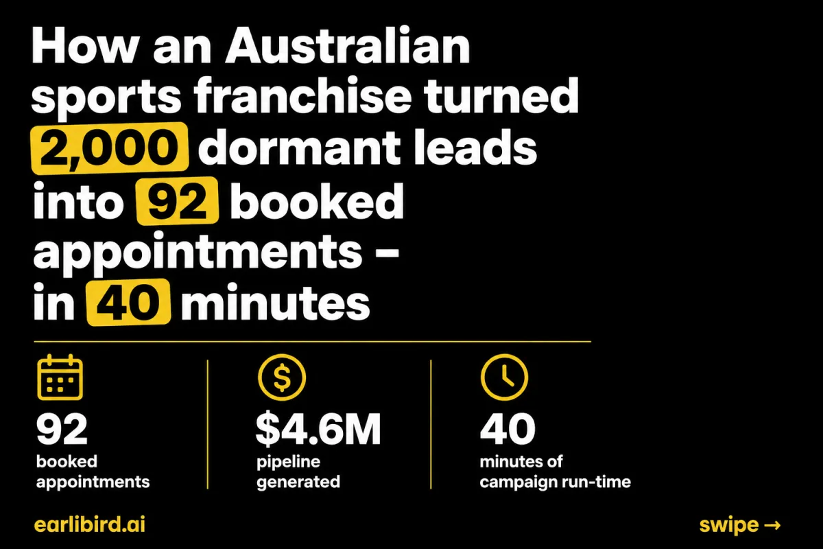 How an Australian sports franchise turned 2,000 dormant leads into 92 booked appointments & $4.6M in active pipeline value - in 40 minutes