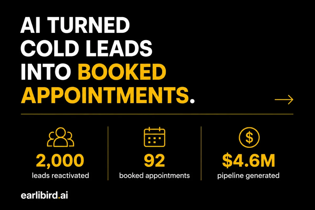 How AI Reactivated 2,000 Cold Leads in 40 Minutes (Case Study)