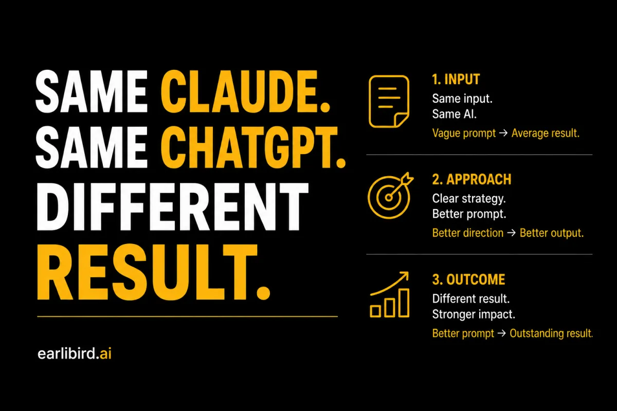 Same Claude. Same ChatGPT. Different Result.