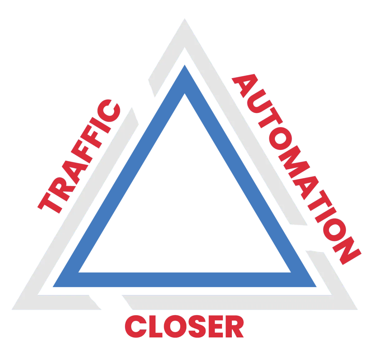 Close with Certified Closers - High Ticket Closing to Scale Your Business