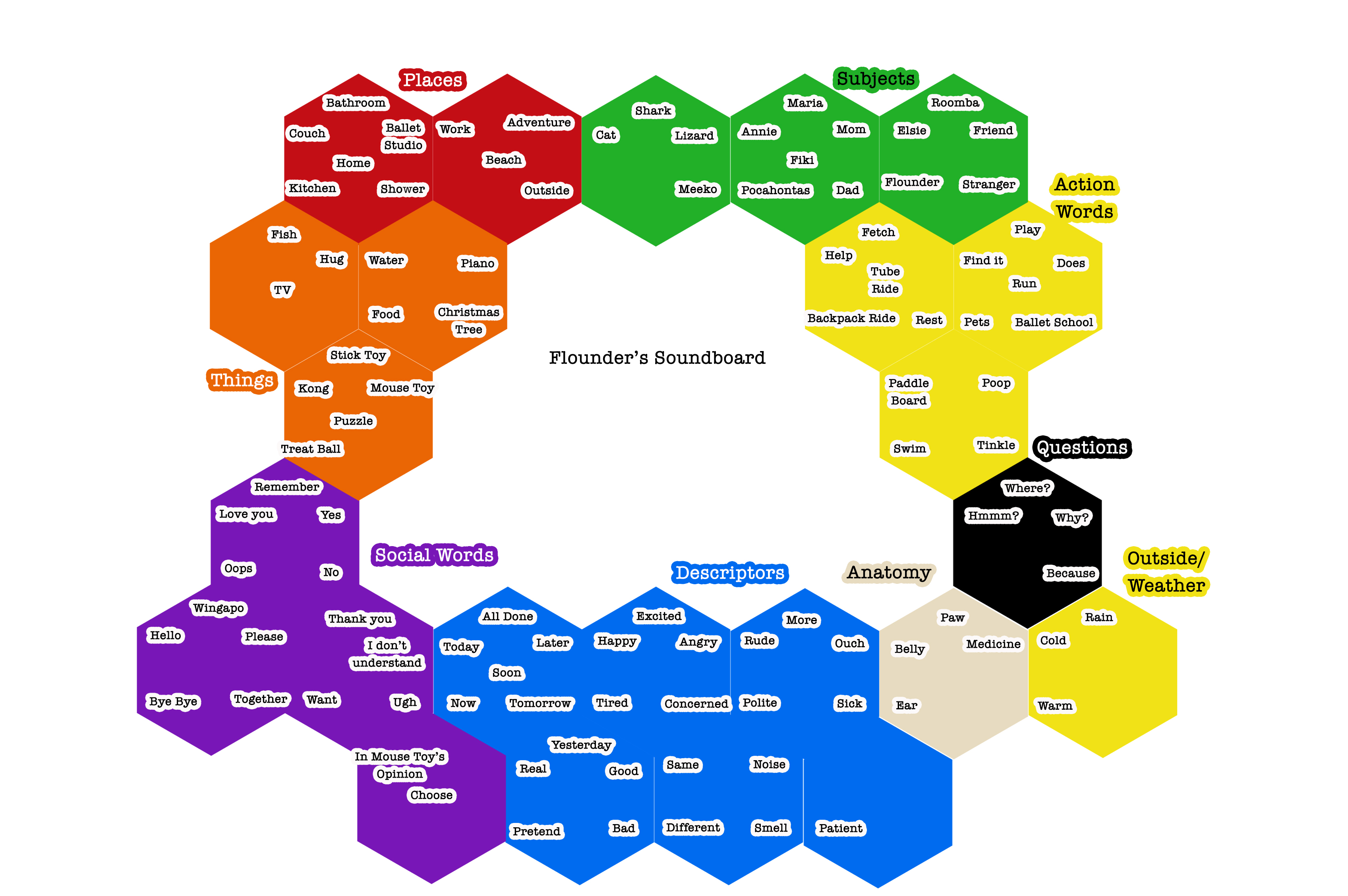 Flounder's soundboard