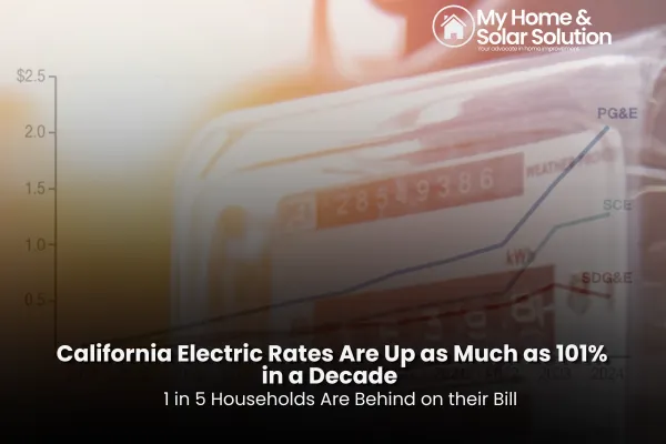 California Electric Rates Are Up as Much as 101% in a Decade — 1 in 5 Households Are Behind on Their Bill