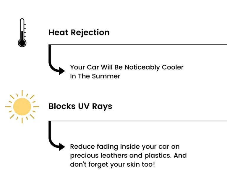 Window Tint Heat Rejection at Miami, Florida