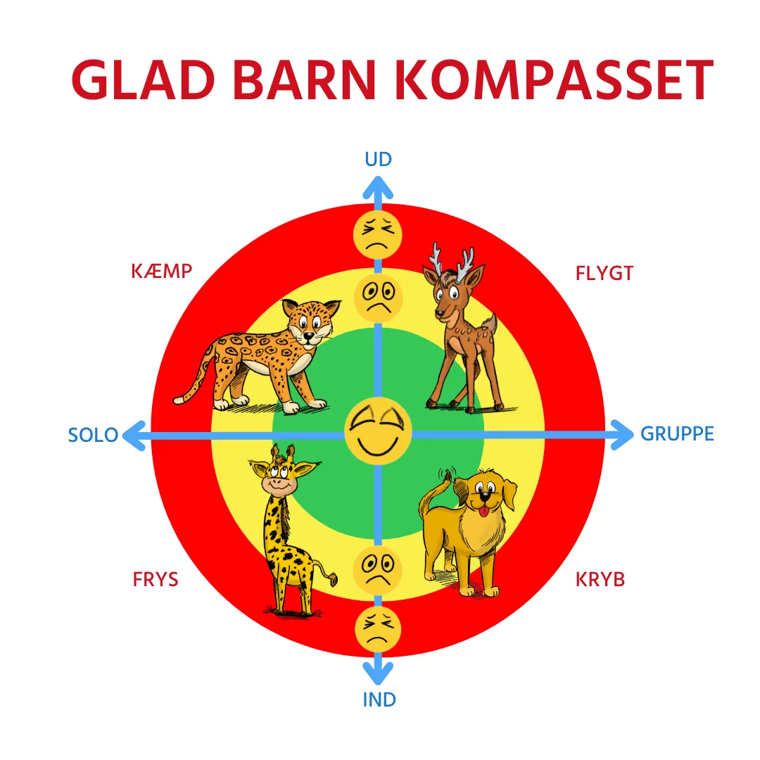 Glad Barn Kompasset