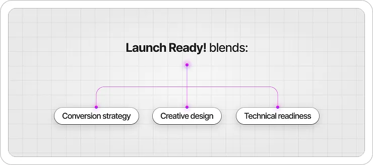 Why Launch Ready Works