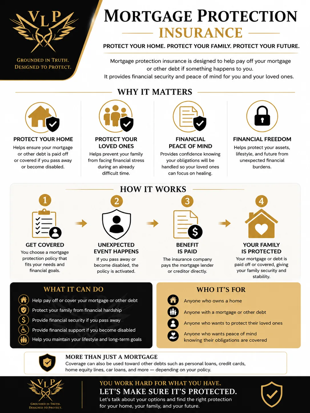Mortgage protection insurance in New Hampshire showing how coverage works to protect your home and family