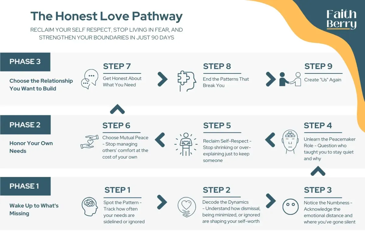 " how to stop shrinking in relationships emotional neglect marriage recovery boundaries for women in midlife toxic masculinity impact on marriage gaslighting and emotional dismissal help relationship clarity for women over 40 therapist led relationship program Tennessee reclaiming self respect in marriage choosing yourself without guilt emotional safety in relationships