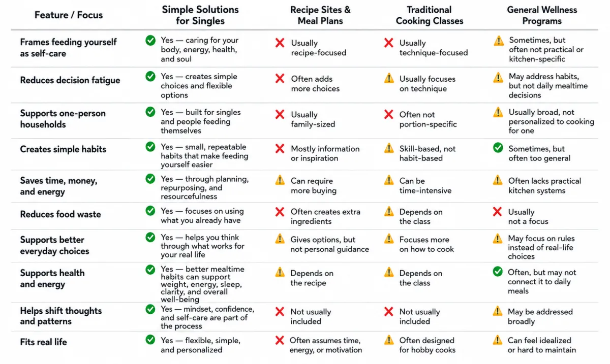 Comparison Chart