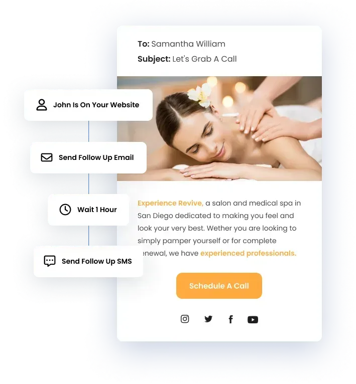 Email nurture campaign timeline UI mockup