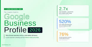 How SEO & Google Business Profile Optimization Can Help Your Roofing Business in Phoenix