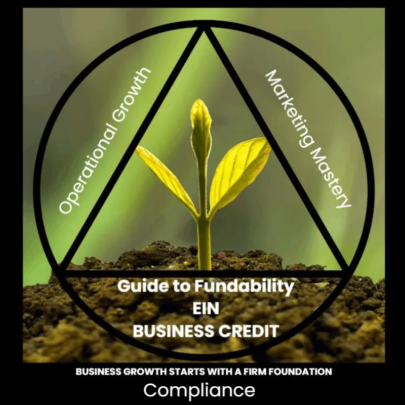 ImThe Business Triangle Blog:  Business Credit, Compliance and Marketing Strategies imageage