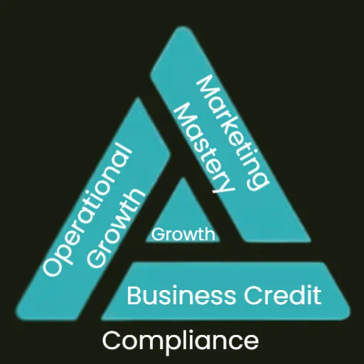 Image of BizResHub logo with the interconnected factors of business for growth.