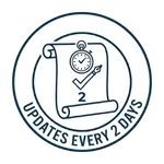 Updates Every 2days by BuiltWell Group