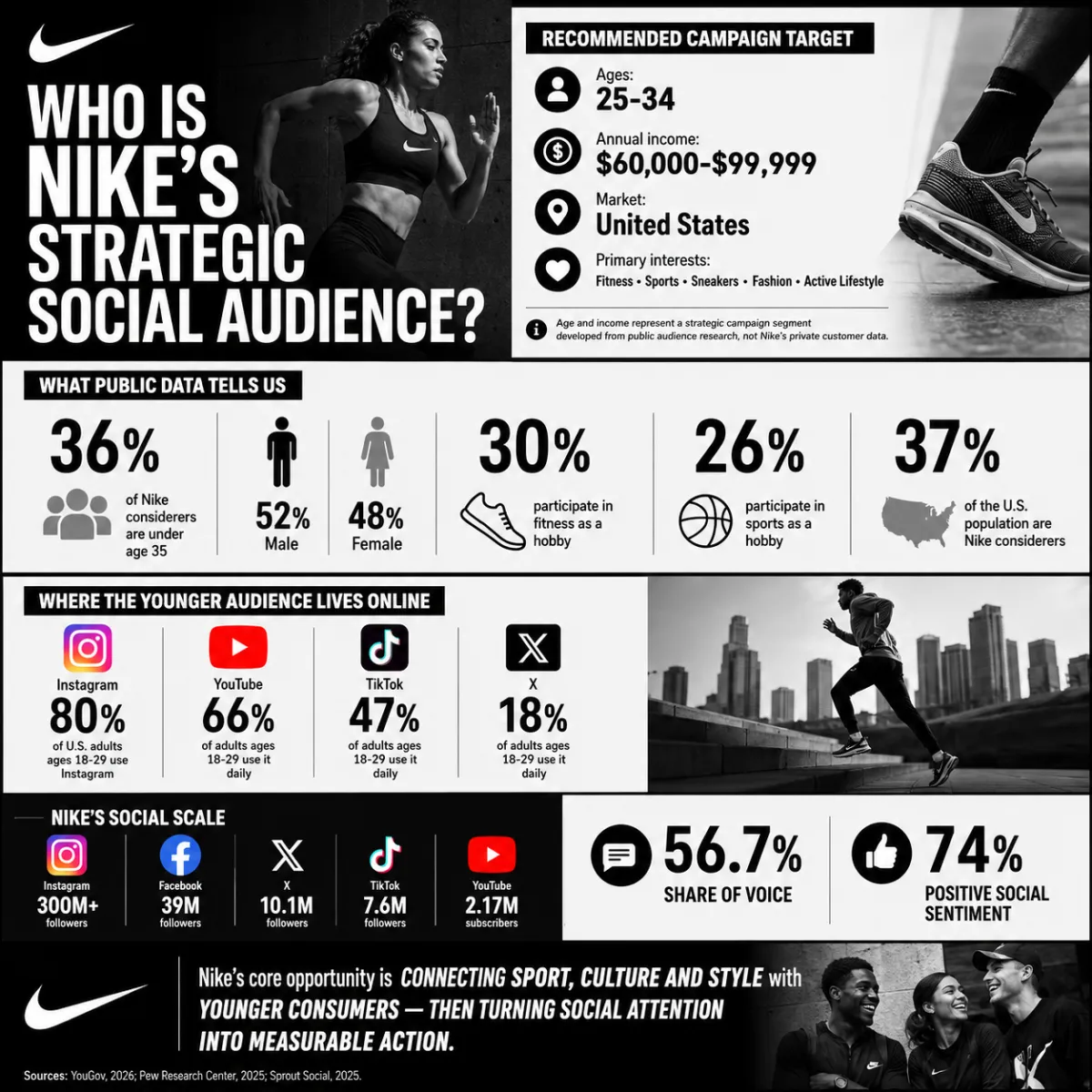 Nike Strategy