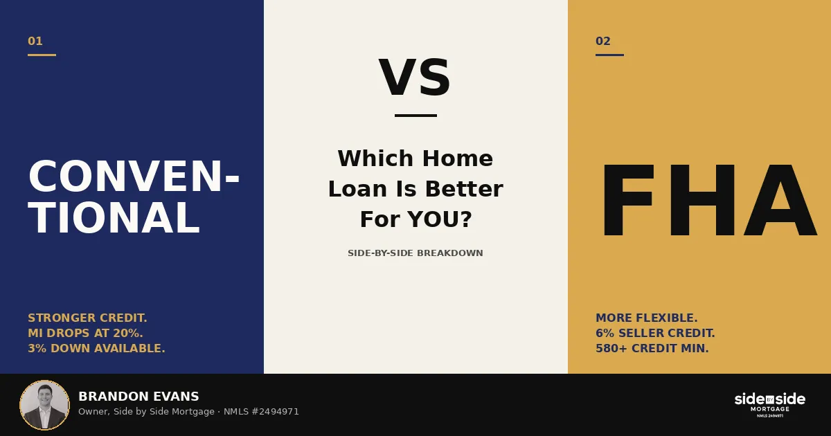 Conventional vs FHA: Which Home Loan Is Better for You?