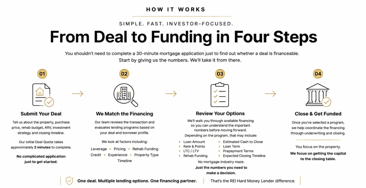 Hard money lender in Tampa