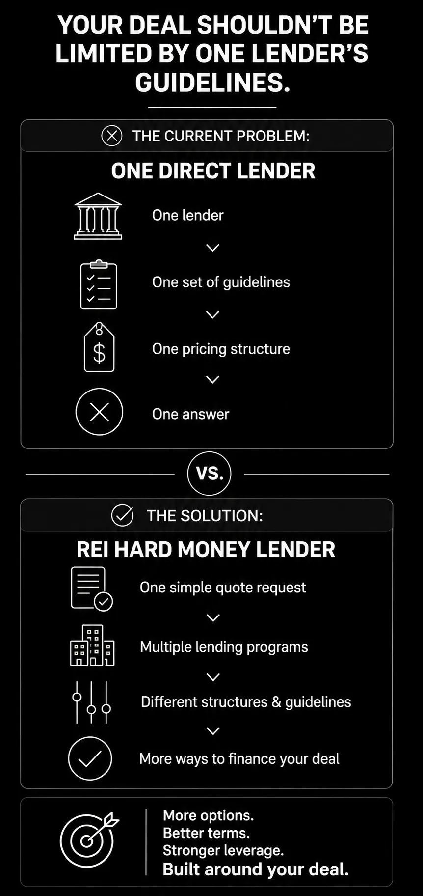 Hard money lending in Tampa