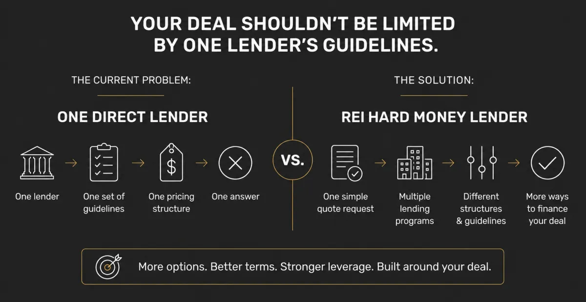 Hard money lending in Tampa