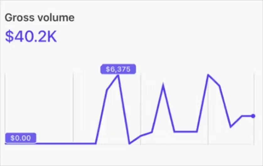 Client revenue screenshot 6
