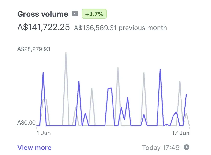 Client revenue screenshot 14