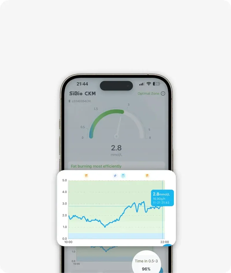 sibio continuous ketone monitor data streams improves ketone monitoring