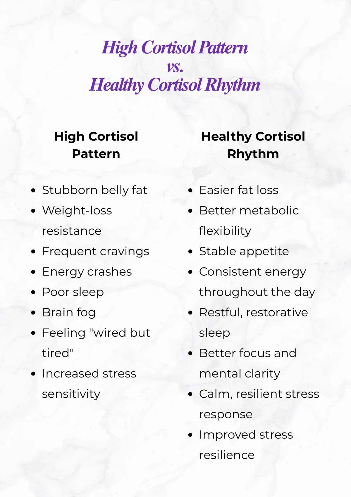 High Cortisol Pattern VS. Healthy Cortisol Rhythm