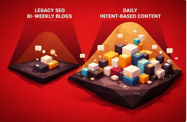 Content Optimization: The 2026 AI-First Strategy