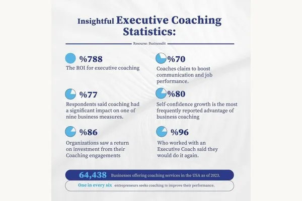 Leadership Coaching: The Clear ROI cover image