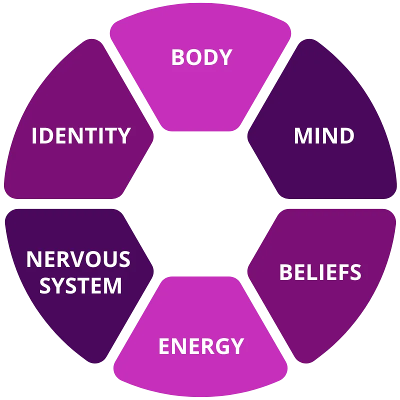 Jill Martin pointing to description of ideal clients for SOVEREIGN Coaching