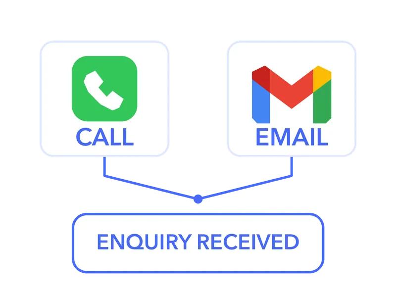Incoming call and Gmail enquiry channels