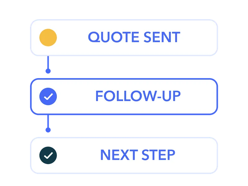 Quote follow-up steps from sent to next action
