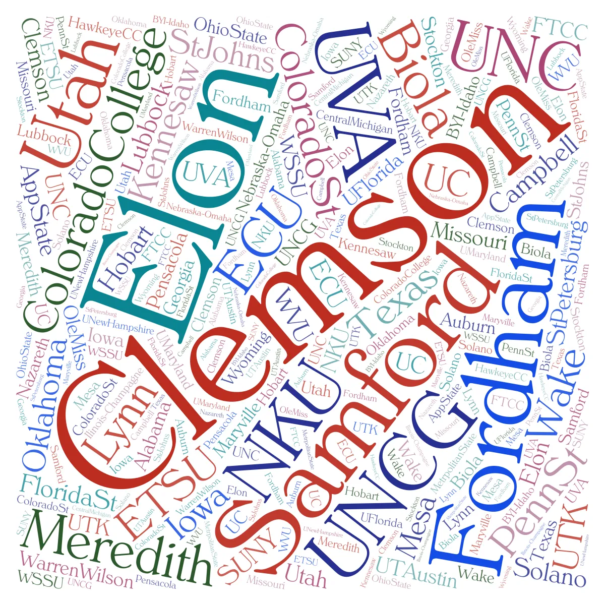 college list