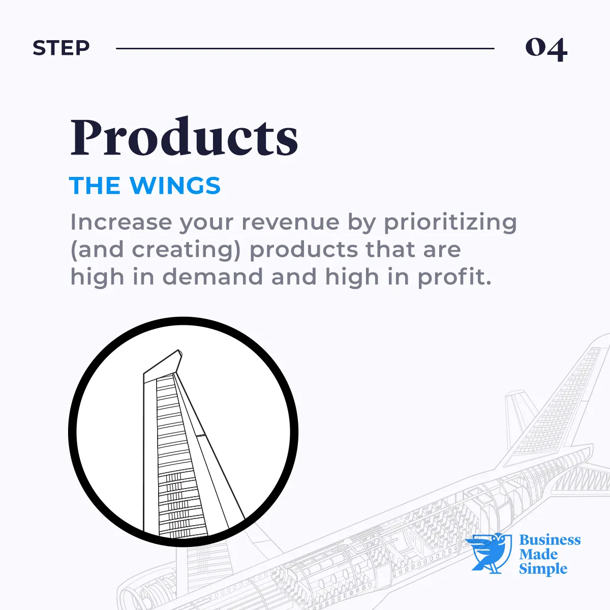 Step 4: Products | The Wings