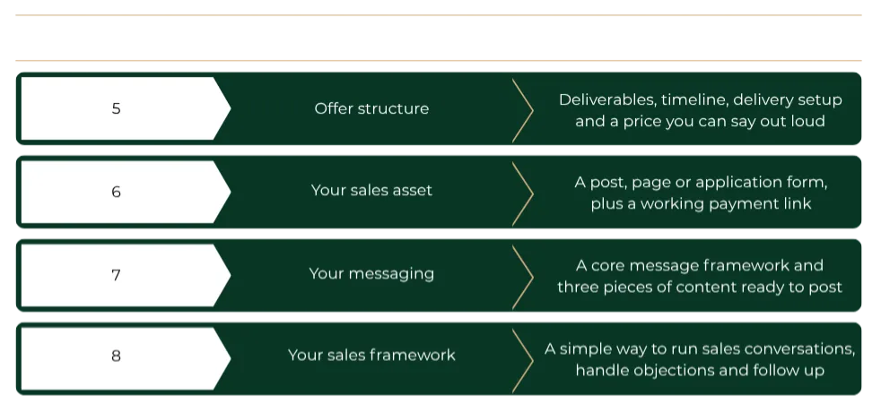 Concept to Cash Flow Week 2