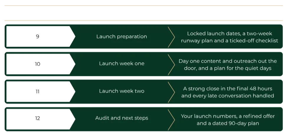 Concept to Cash Flow Week 3