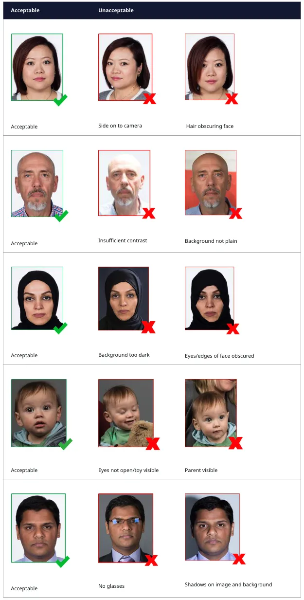 Australian Passport Office Acceptable and unacceptable photo examples