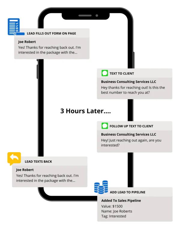 Workflow Automations to run your studio