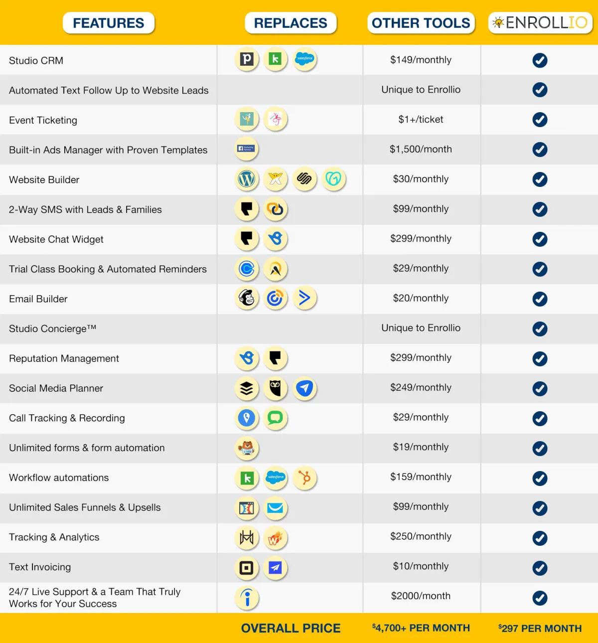 Huge Cost Saving and Everything