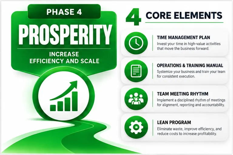 phase 4 prosperity