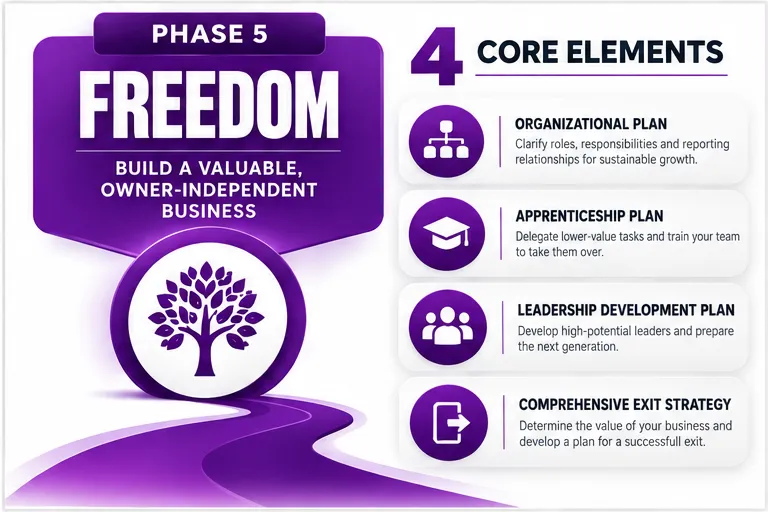 phase 5 freedom
