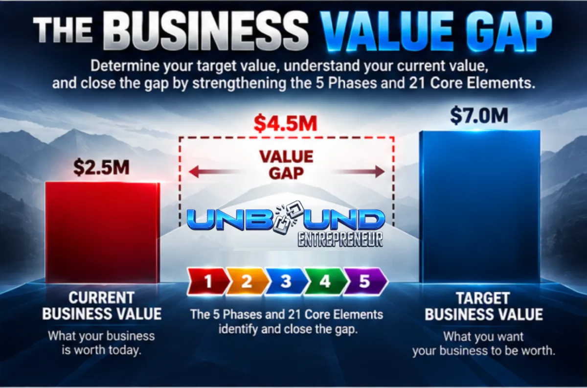 value gap