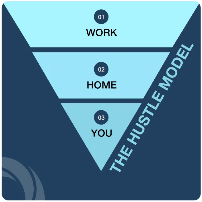 hustle model for entrepreneurs