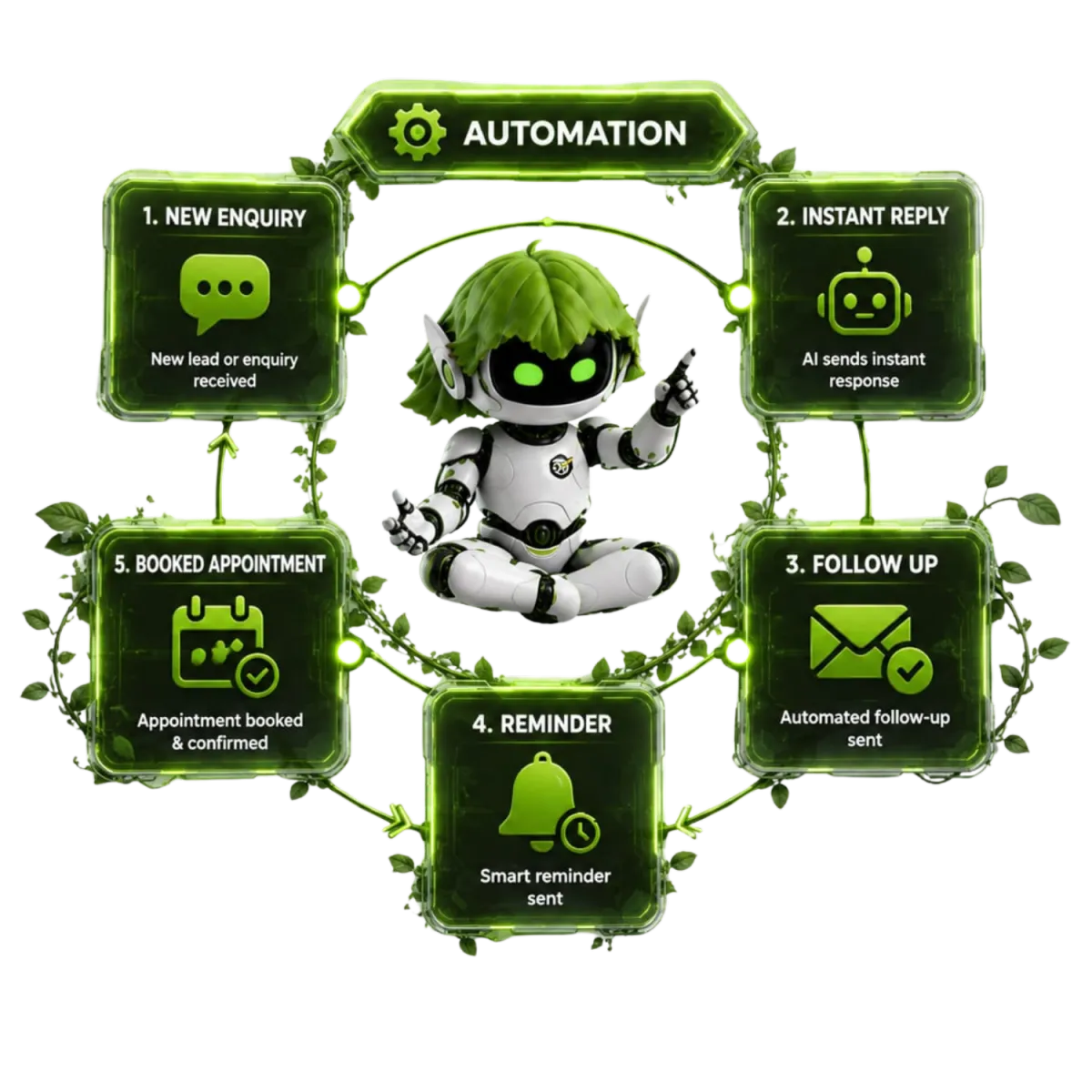 Digital Forest AI website design automation and marketing services