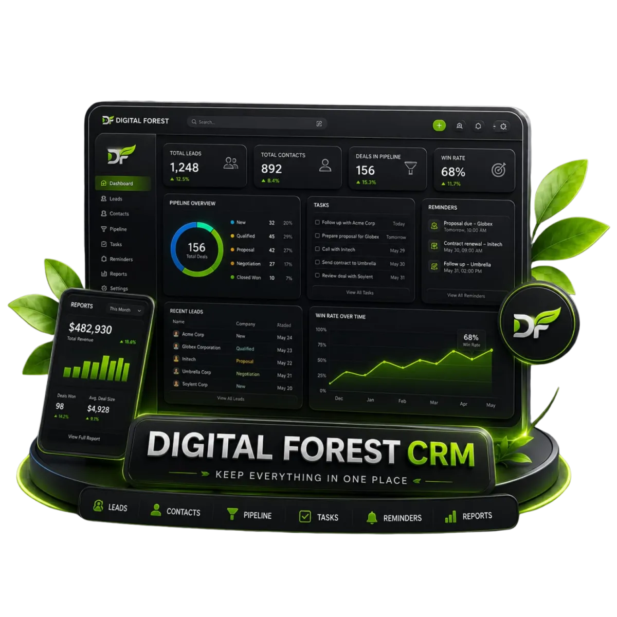 CRM dashboard with leads, contacts, pipeline, messages, tasks, reminders, and reports