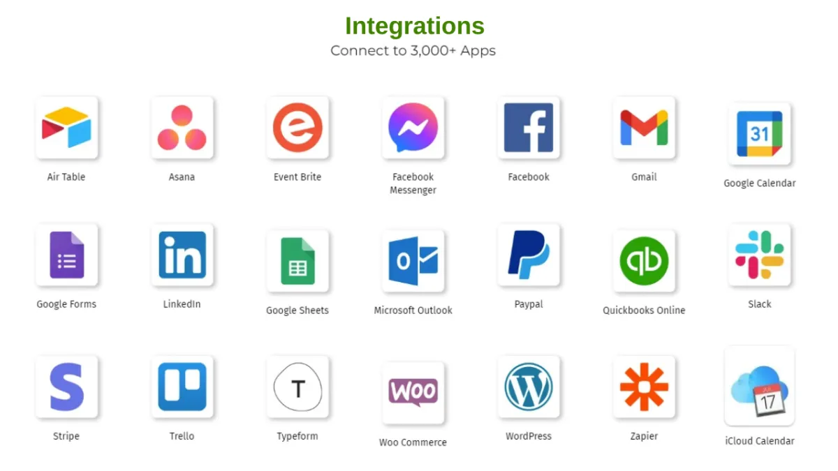 What Works Academy Integrations